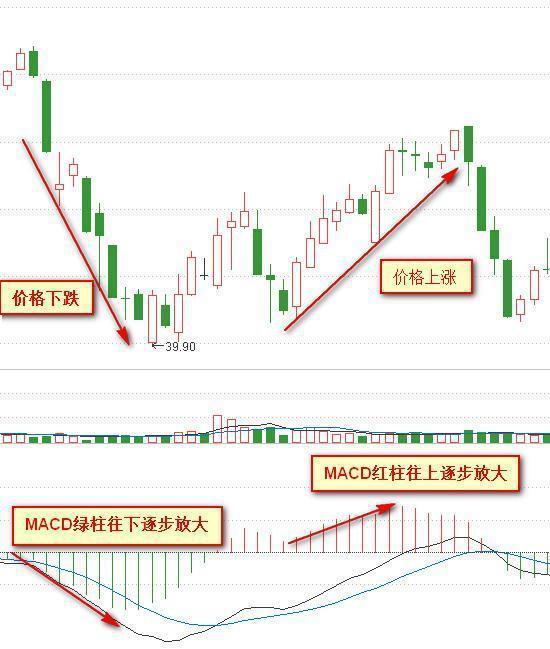 股票红绿代表什么，股票成交量红绿怎么看 代表着什么意思