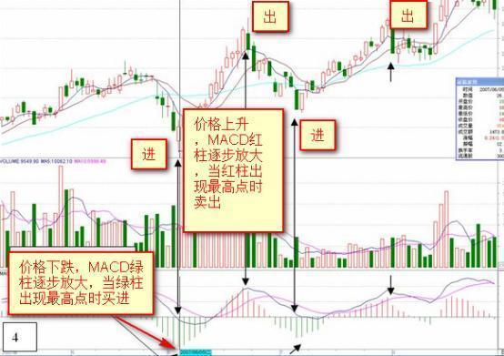 股票红绿代表什么，股票成交量红绿怎么看 代表着什么意思