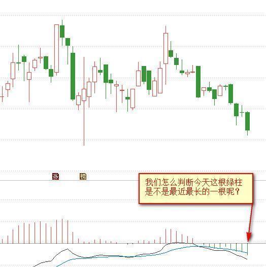 股票红绿代表什么，股票成交量红绿怎么看 代表着什么意思