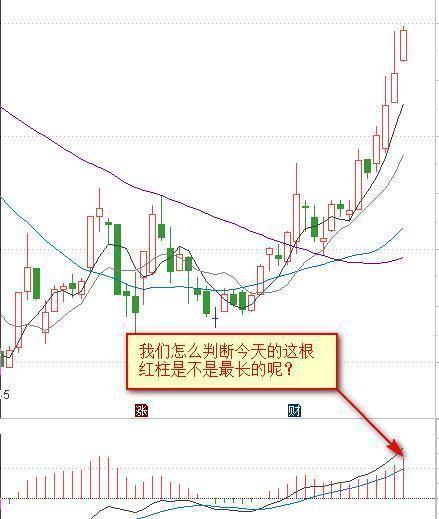 股票红绿代表什么，股票成交量红绿怎么看 代表着什么意思