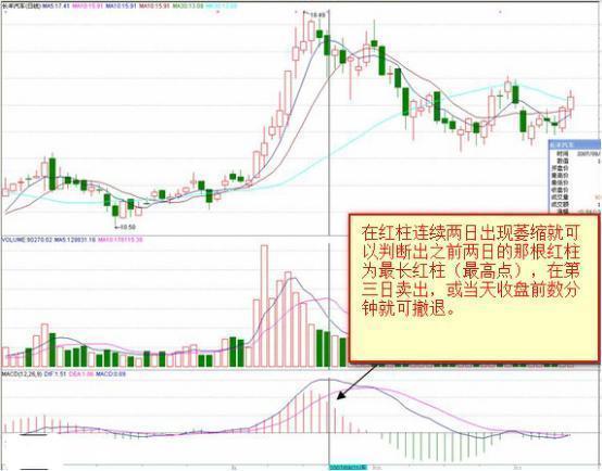 股票红绿代表什么，股票成交量红绿怎么看 代表着什么意思