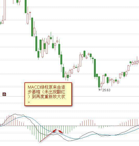 股票红绿代表什么，股票成交量红绿怎么看 代表着什么意思