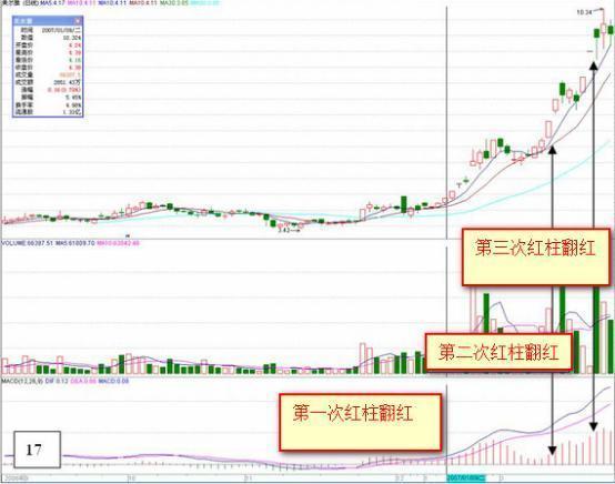 股票红绿代表什么，股票成交量红绿怎么看 代表着什么意思