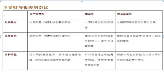 基本面是什么意思，概念详解（那么基本面这“三大指标”你必不知晓）