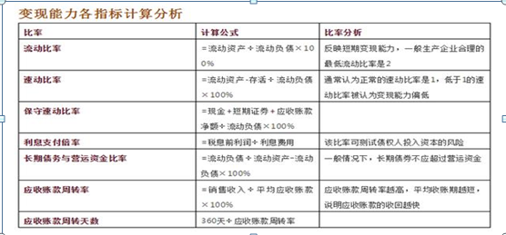 基本面是什么意思，概念详解（那么基本面这“三大指标”你必不知晓）