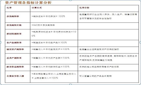 基本面是什么意思，概念详解（那么基本面这“三大指标”你必不知晓）
