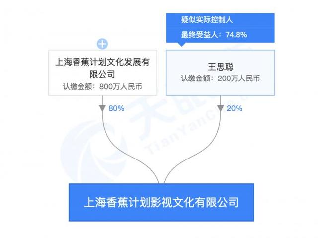 后来的我们票房，后来的我们与同期电影票房对比（没想过和业界大佬抢饭碗）