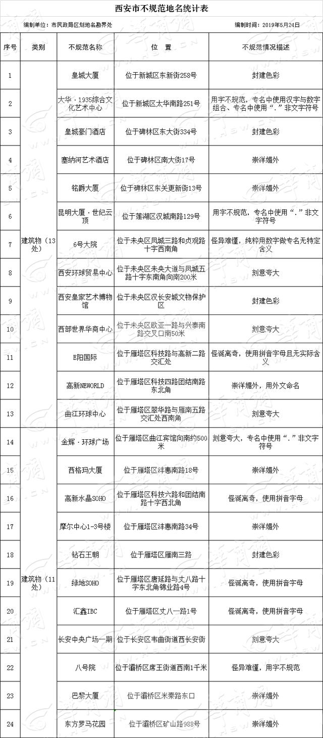 气轩什么什么成语，气轩什么什么成语有哪些（西安151个小区和建筑物将更名）
