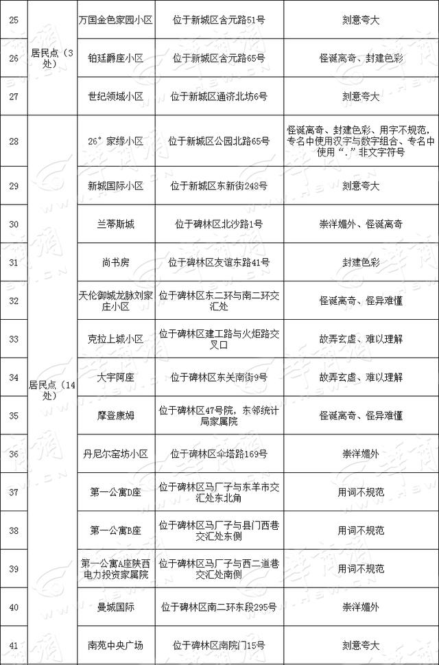 气轩什么什么成语，气轩什么什么成语有哪些（西安151个小区和建筑物将更名）