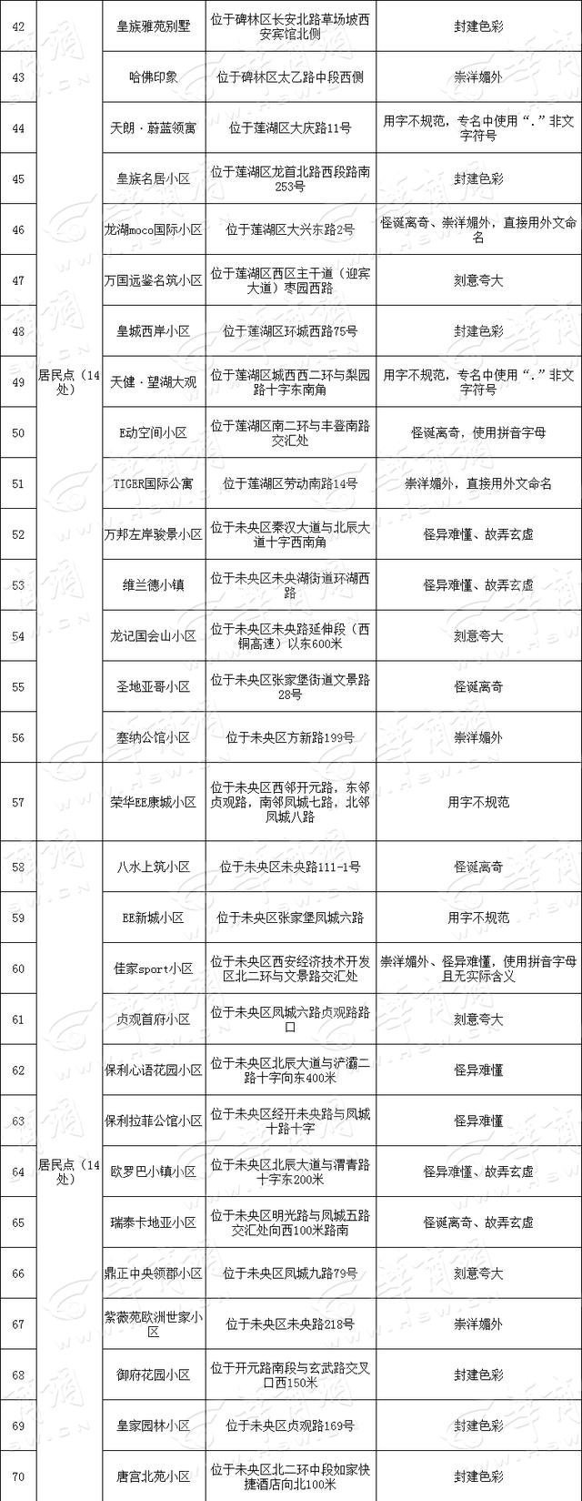 气轩什么什么成语，气轩什么什么成语有哪些（西安151个小区和建筑物将更名）