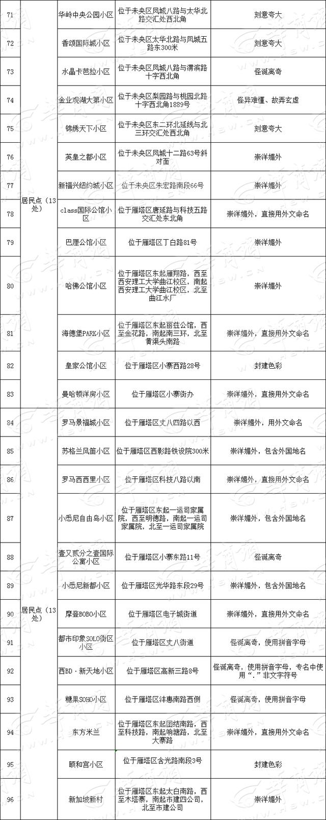 气轩什么什么成语，气轩什么什么成语有哪些（西安151个小区和建筑物将更名）
