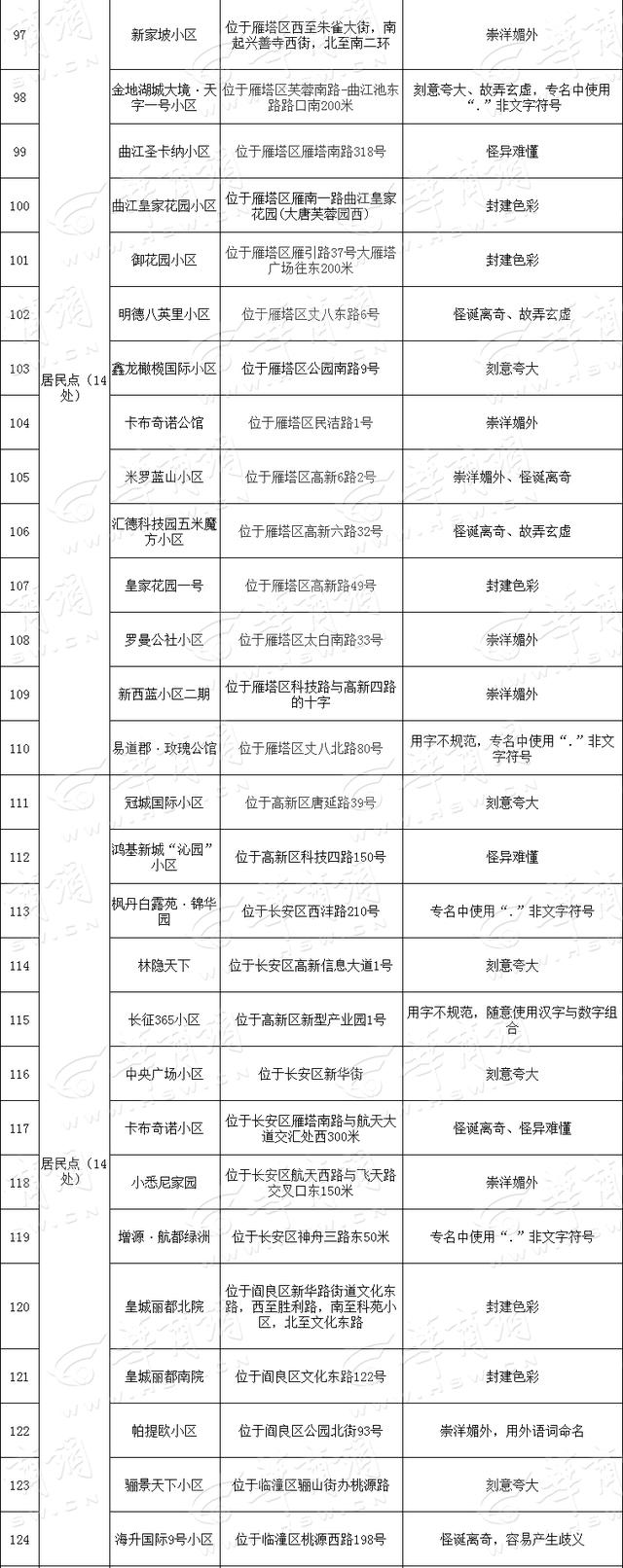 气轩什么什么成语，气轩什么什么成语有哪些（西安151个小区和建筑物将更名）