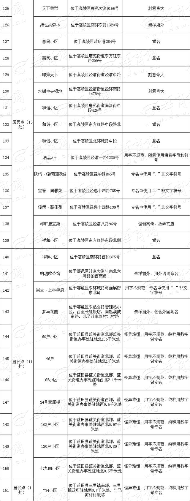 气轩什么什么成语，气轩什么什么成语有哪些（西安151个小区和建筑物将更名）