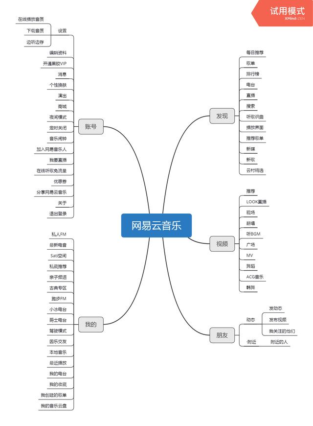 网易云音乐1~10等级需要多少听歌量升级表，网易云1-10级的分别多少歌（网易云音乐产品体验分析报告）
