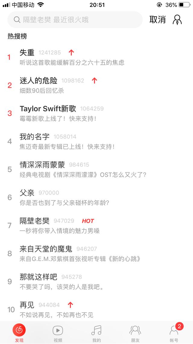 网易云音乐1~10等级需要多少听歌量升级表，网易云1-10级的分别多少歌（网易云音乐产品体验分析报告）