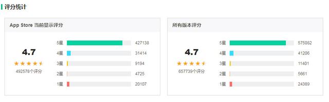 网易云音乐1~10等级需要多少听歌量升级表，网易云1-10级的分别多少歌（网易云音乐产品体验分析报告）
