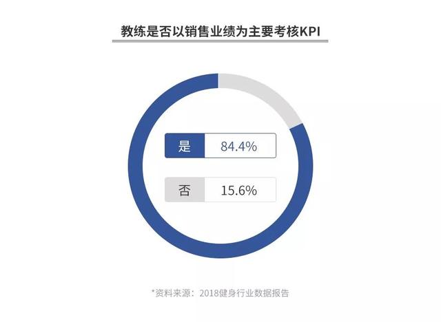 一兆是多少，一兆是多少个零（起底一兆韦德、乐刻、Keep…揭秘健身行业的潜规则）