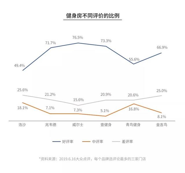 一兆是多少，一兆是多少个零（起底一兆韦德、乐刻、Keep…揭秘健身行业的潜规则）