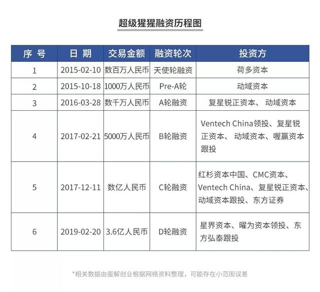 一兆是多少，一兆是多少个零（起底一兆韦德、乐刻、Keep…揭秘健身行业的潜规则）
