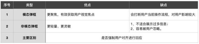 对话框是什么，微信对话框是什么（关于对话框的场景化探讨）