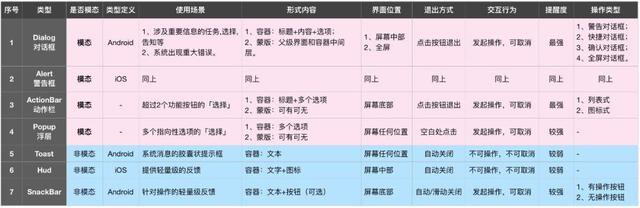 对话框是什么，微信对话框是什么（关于对话框的场景化探讨）