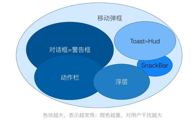 对话框是什么，微信对话框是什么（关于对话框的场景化探讨）