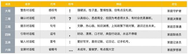 对话框是什么，微信对话框是什么（关于对话框的场景化探讨）