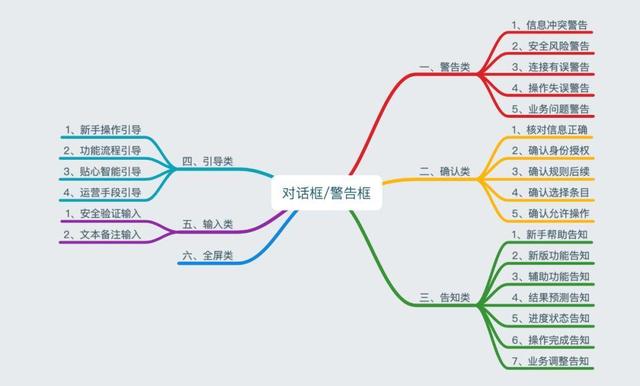 对话框是什么，微信对话框是什么（关于对话框的场景化探讨）