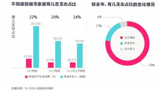 好记星点读机教材下载，好记星点读机怎么下载课本（万亿的儿童消费市场）