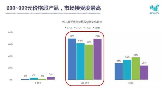 好记星点读机教材下载，好记星点读机怎么下载课本（万亿的儿童消费市场）