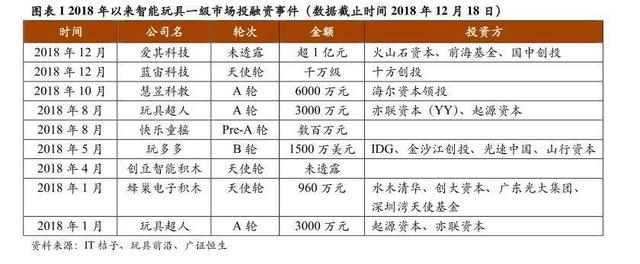 好记星点读机教材下载，好记星点读机怎么下载课本（万亿的儿童消费市场）