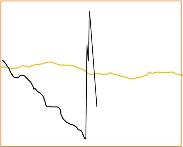 t+1是什么意思，理财产品T+1是什么意思（再忙都值得每个散户花5分钟阅读）