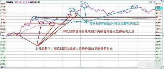 t+1是什么意思，理财产品T+1是什么意思（再忙都值得每个散户花5分钟阅读）