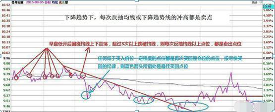 t+1是什么意思，理财产品T+1是什么意思（再忙都值得每个散户花5分钟阅读）