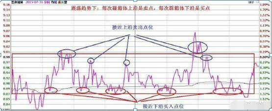 t+1是什么意思，理财产品T+1是什么意思（再忙都值得每个散户花5分钟阅读）