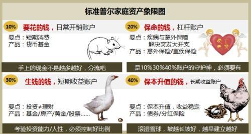 基金资产配置分析方法，基金资产配置分析方法有哪些？