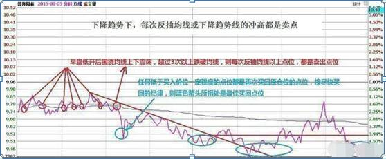 永不亏钱的炒股方法，炒股小白必须要看！（此文值得睡前阅读10遍）