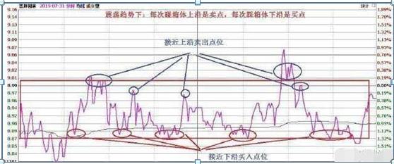 永不亏钱的炒股方法，炒股小白必须要看！（此文值得睡前阅读10遍）