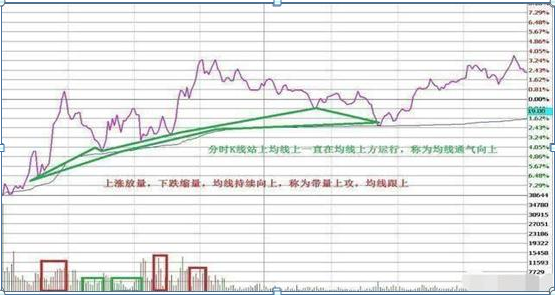 永不亏钱的炒股方法，炒股小白必须要看！（此文值得睡前阅读10遍）