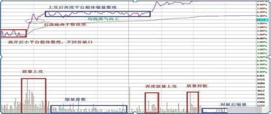 永不亏钱的炒股方法，炒股小白必须要看！（此文值得睡前阅读10遍）