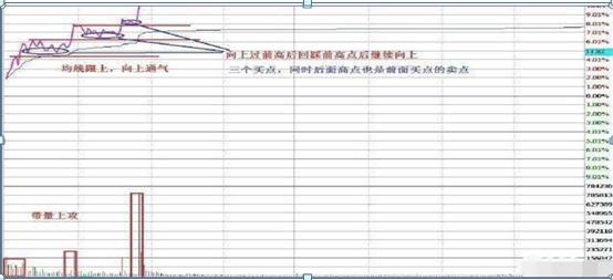 永不亏钱的炒股方法，炒股小白必须要看！（此文值得睡前阅读10遍）