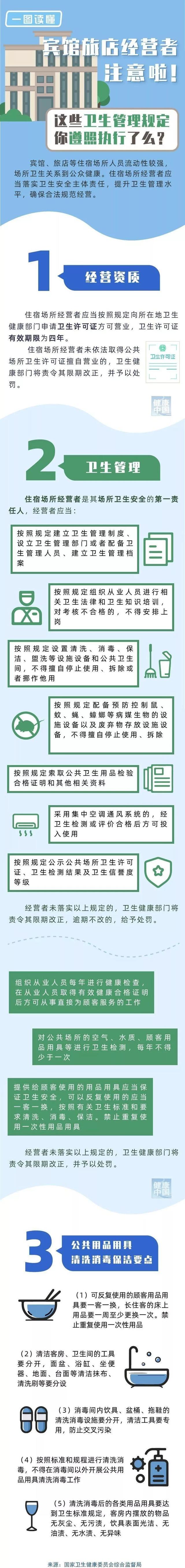 宾馆卫生管理制度，酒店客房管理规章制度（这些卫生管理规定要遵照执行）