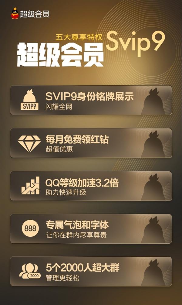 超级会员有什么功能（腾讯QQ SVIP9超级会员特权）