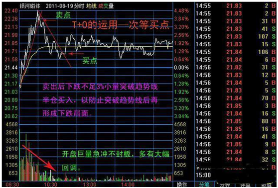 股市里最稳妥的做t方法（“做T高手”自述）