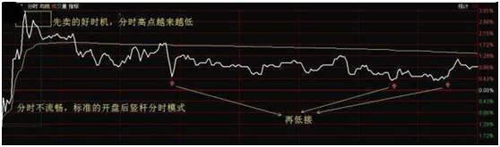 股市里最稳妥的做t方法（“做T高手”自述）