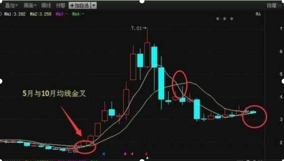 月线选股技巧，月线选股的技巧（100%命中大牛股的“月线选股”战法）