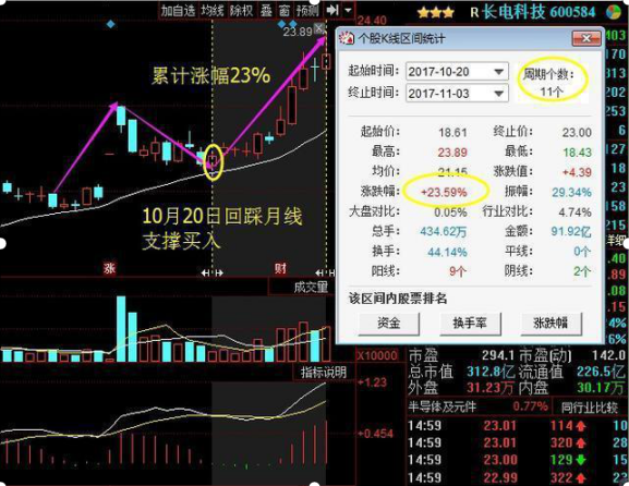 月线选股技巧，月线选股的技巧（100%命中大牛股的“月线选股”战法）