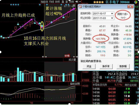 月线选股技巧，月线选股的技巧（100%命中大牛股的“月线选股”战法）