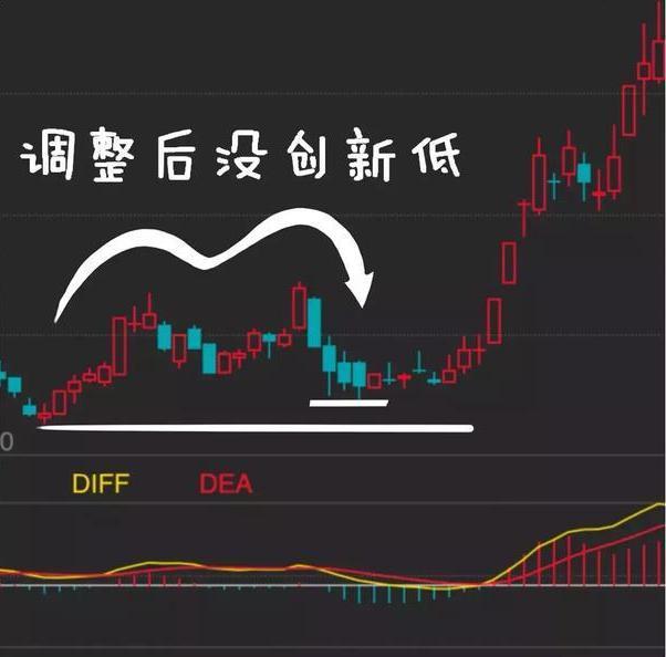 股票红绿柱各代表什么（MACD不看金叉死叉）