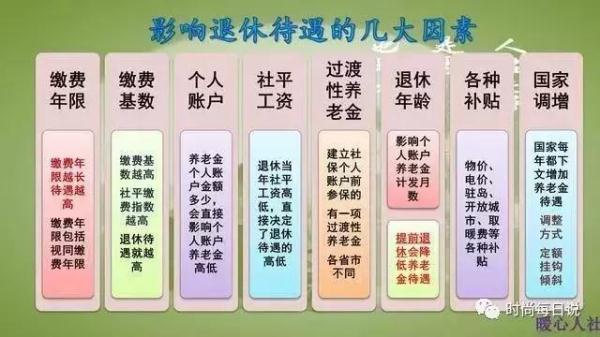 养老金的发放标准计算公式，养老金的发放标准计算公式55岁退休与60岁退休的养老金（机关单位、企业、个人养老金原来这么计算）